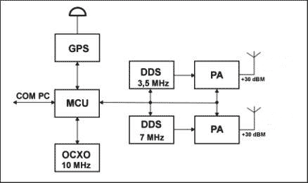 beacon schematics